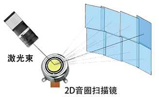 电动二维扫描镜，音圈扫描镜
