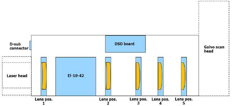 带有 5 个固定镜头位置的3D ？槭疽馔
