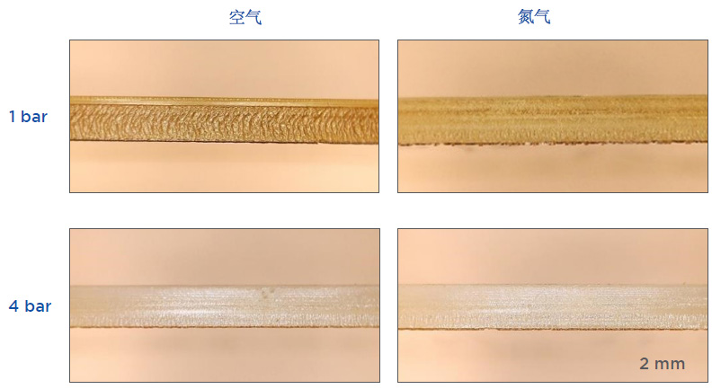 标准级聚碳酸酯（PC）材料，分别使用1bar和4bar压力的压缩空气和氮气进行切割。